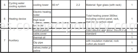 2ton spefication2